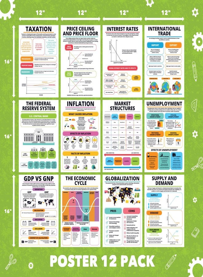 Sproutbrite 12 Educational Economic Classroom Posters & Chart 12"x16" - Image 2