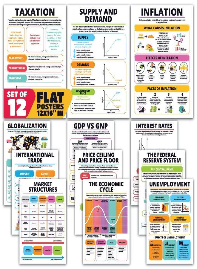 Sproutbrite 12 Educational Economic Classroom Posters & Chart 12"x16" - Image 1