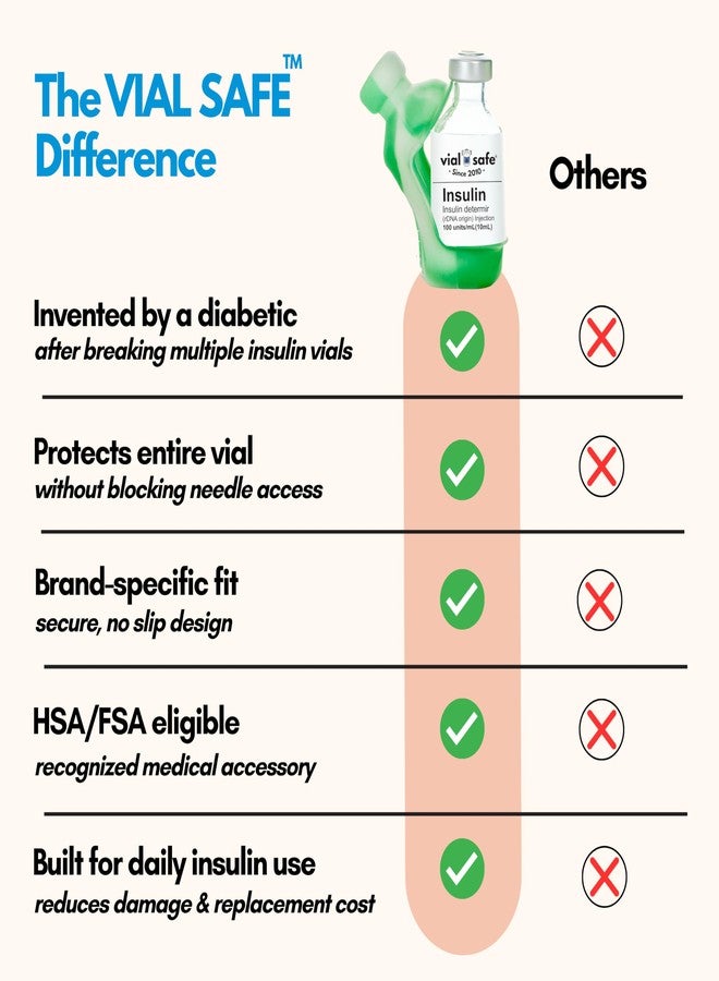 VIAL SAFE™ | Insulin Vial Protector Case | Secure Insulin Bottle Protector & Cover for 10mL Vials | Fits Humalog, Humulin, NovoLog, NovoRapid, Novolin | 2-Pack | Tie Dye Green - Image 4