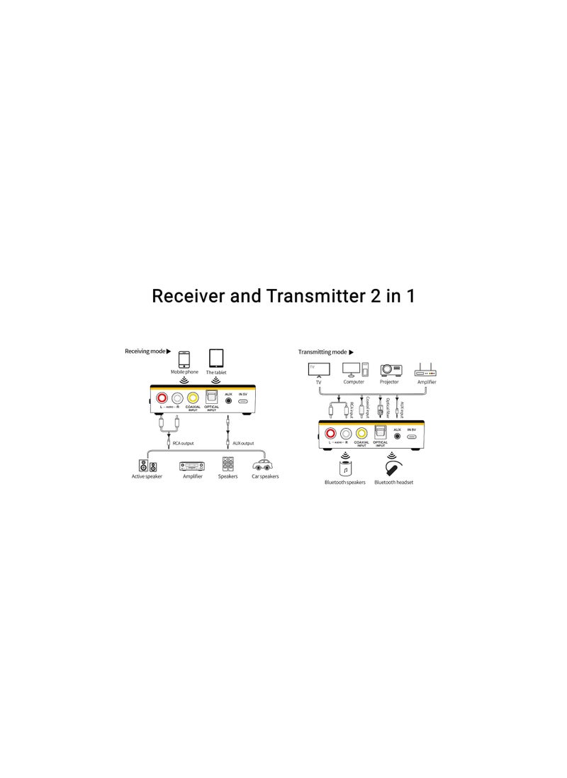 Audio Receiver Transmitter 2 in 1, Bluetooth 5.0, with Remote, Bluetooth Hi-Fi Audio Adapter with 3.5mm＆RCA, COAXIAL, Optical, NFC, Aptx-LL for Home and Car Stereo, AV Receiver or Amplifier