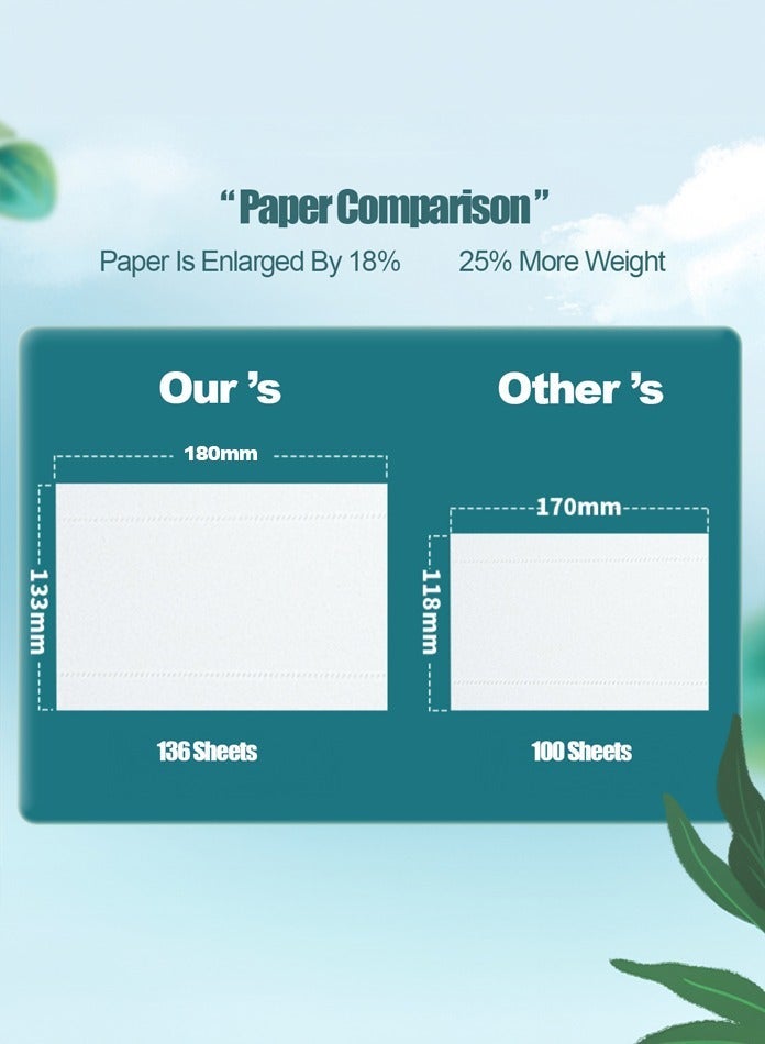 MODI Ultra-Soft Facial Tissues Bulk Pack – 30 Packs x 136 Sheets, 3-Ply High-Absorbency White Tissue Paper (180mm x 130mm) - Image 5