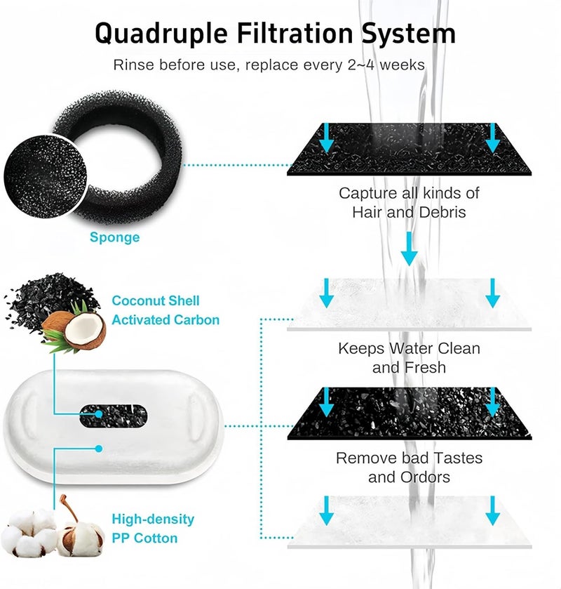Fejytor 24PCS Cat Water Fountain Filters, Cat Fountain Filter Replacement for 108oz/3.2L & 67oz/2L Stainless Steel Cat Water Fountain, Pet Fountain Activated Carbon Replaced Filter(12Filter+12Sponge) - Image 2