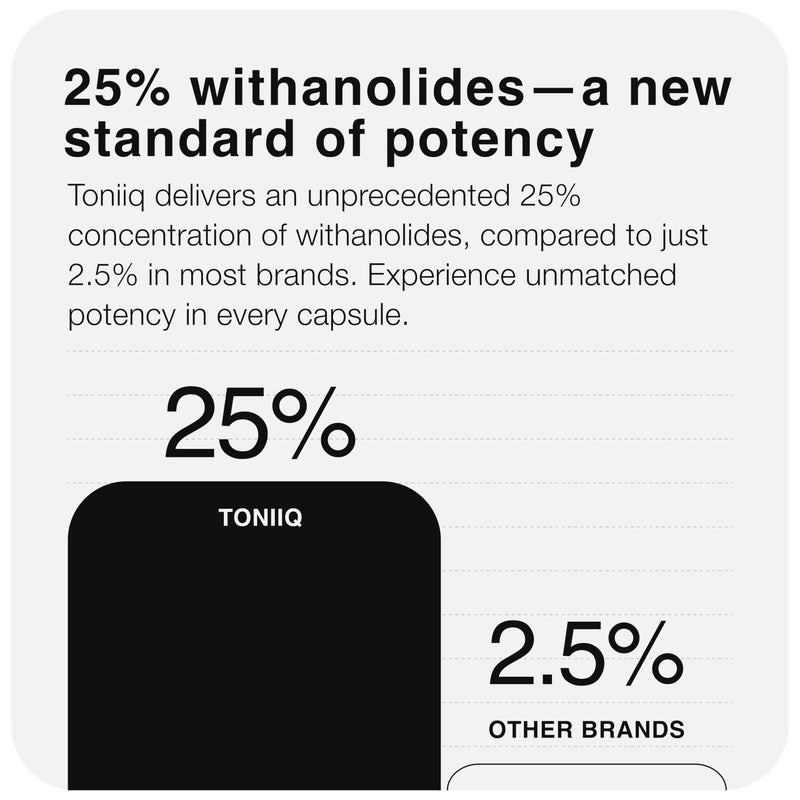 Toniiq Ashwagandha - Ultra High Potency 40:1 Extract with 25% Withanolides - Wild Harvested in India - Highly Concentrated & Third-Party Lab Tested - 60 Capsules - Image 4