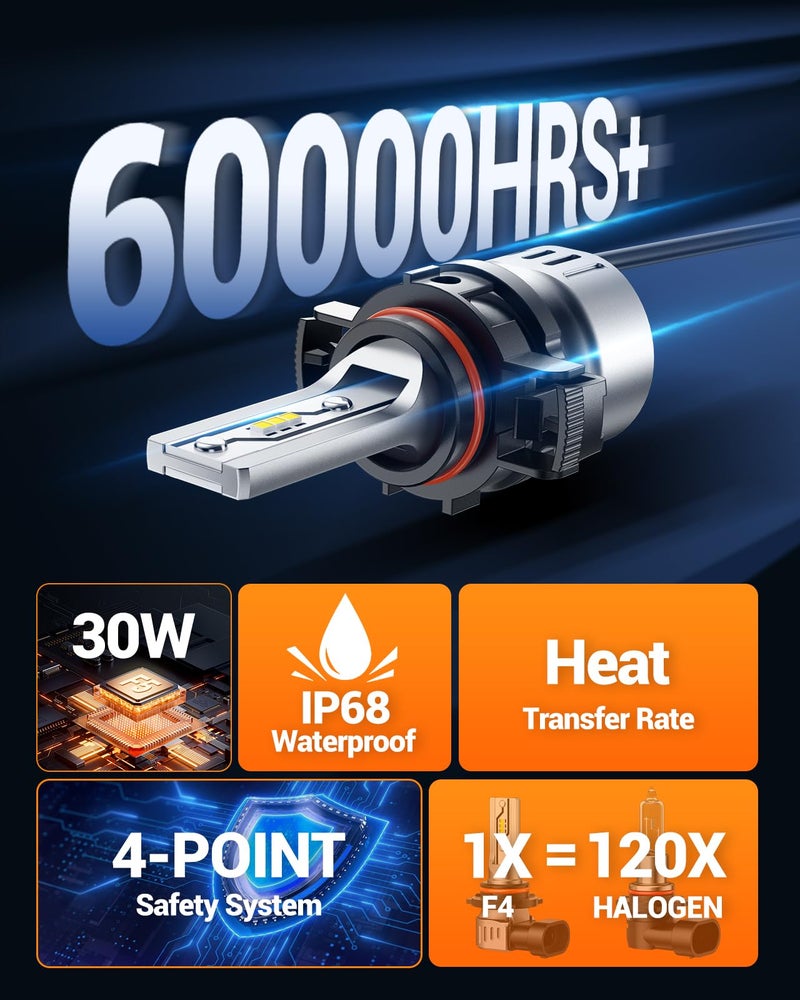 SEALIGHT 5202 LED Fog Light Bulbs, 10000LM Strong Penetration 5202 5201 PS19W PS24W Fog Lights LED Bulbs 600% Brightness Upgrade 6500K Cool White, 1:1 Size Plug-and-Play for Trucks Cars, Pack of 2 - Image 3