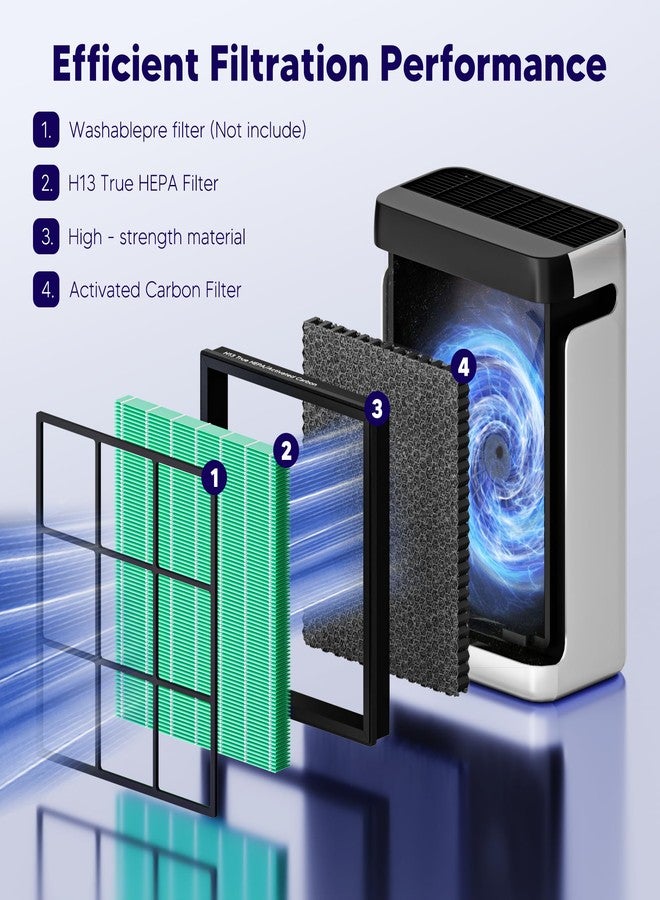Improvedhand Vital 100S HEPA Replacement Filter Toxin Absorber Compatible With LEVOIT Vital 100S/100S-P Air Purifier, High-Efficiency 3-IN-1 True HEPA and Activated Carbon Filters, Pack of 2, Green - Image 3