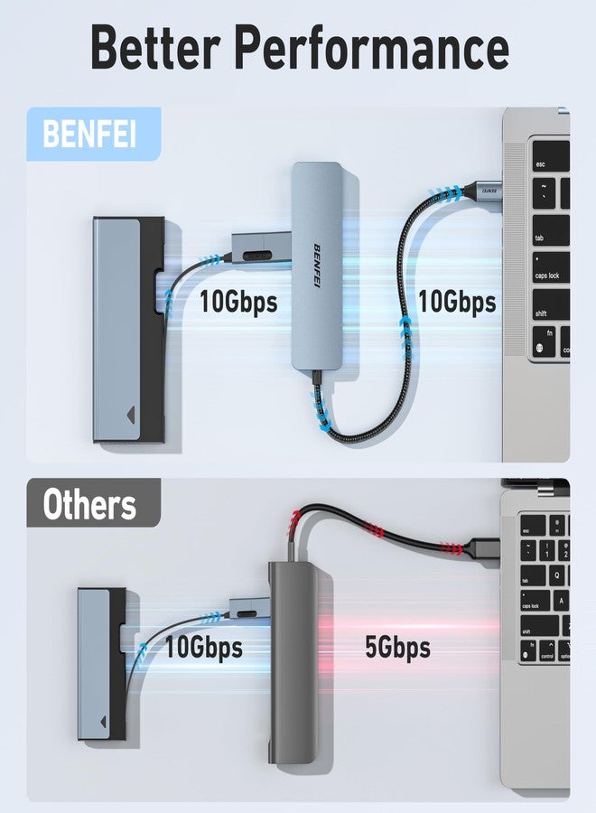 BENFEI USB C Hub 10Gbps, 4 Ports USB 3.2 Adapter with 2*USB-C and 2*USB-A 3.2 Ports Compatible for MacBook Pro/Air M2 M1, iPad, Dell, HP, Samsung(Not Support Monitor) - Image 3