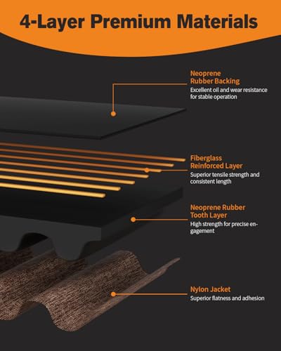 HANGLIFE GT2 Timing Belt with Copper Buckle - 3D Printer Open Synchronous Belt (2mm Pitch) 3D Printer Accessories - 6mm x 2M (6.6ft) - Image 4