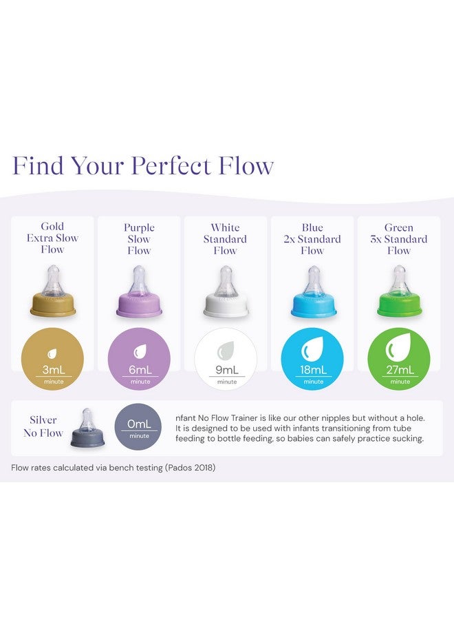 nfant | Extra Slow Flow Nipple, Gold (3ml/min), 4-Pack - Image 2