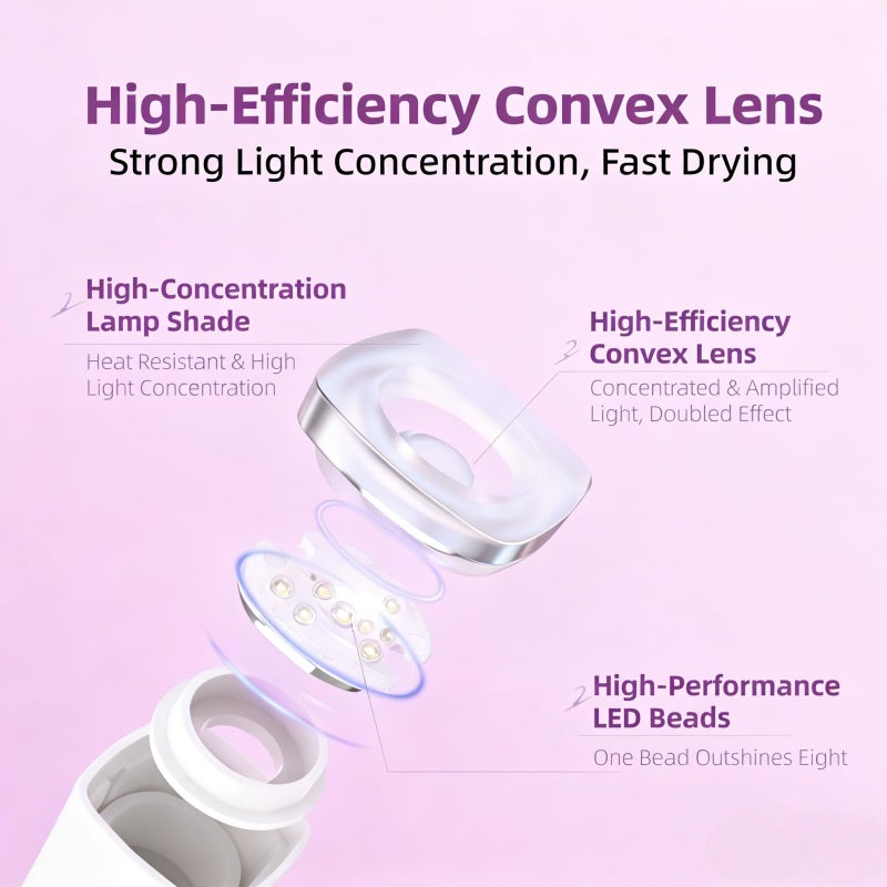 Kylara Handheld UV Light for Gel Nails,60Min Long-Lasting Mini UV Nail Lamp with LED Screen,Cordless LED Nail Dryer for Quick Manicures Portable Fast Cure Lamp for Nail Art,Home and Travel Use-White - Image 5