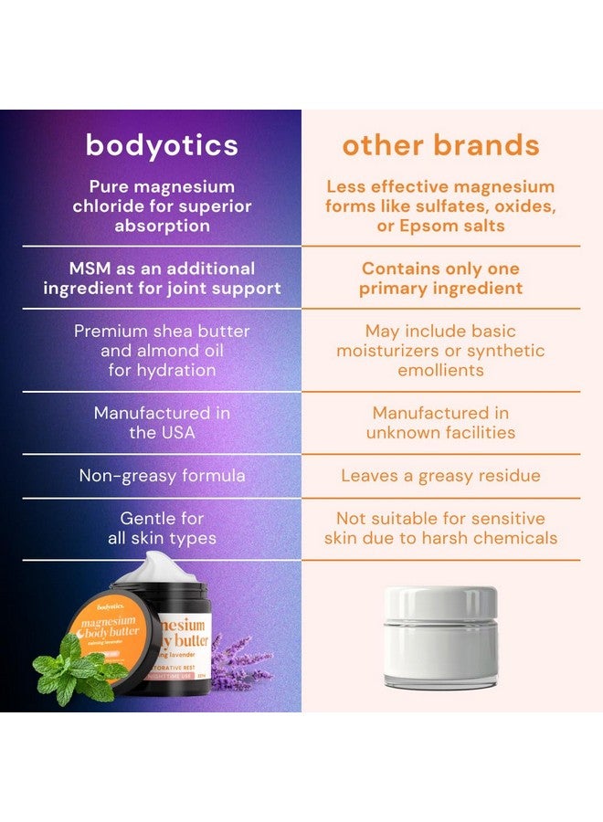 Bodyotics Bodyotics Magnesium Body Butter - Nighttime Magnesium Cream For Women, Pregnancy & Postpartum Comfort (Calming Lavender Scent, 8oz) - Image 5