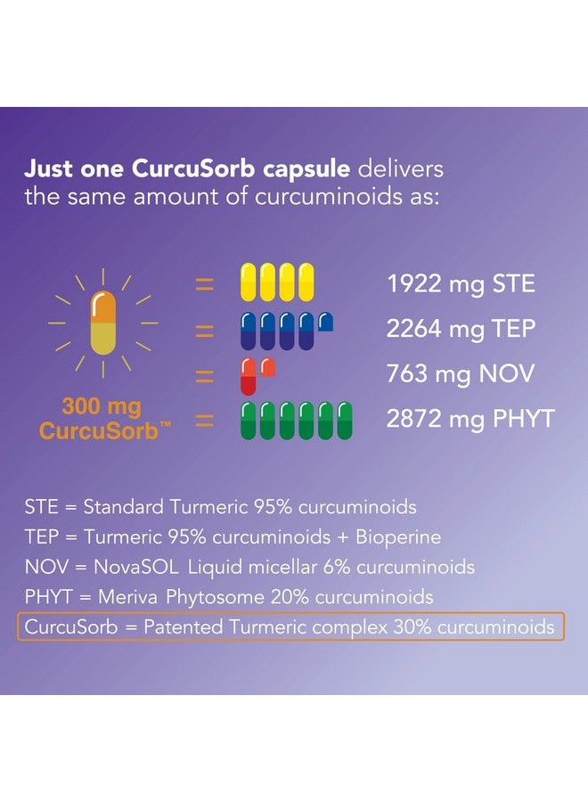 Theralogix Curcusorb Turmeric Curcumin Supplement 90Day Supply  High Absorption Clinically Studied Turmeric Supplement Complex  Turmeric Supplements Capsules - Image 5