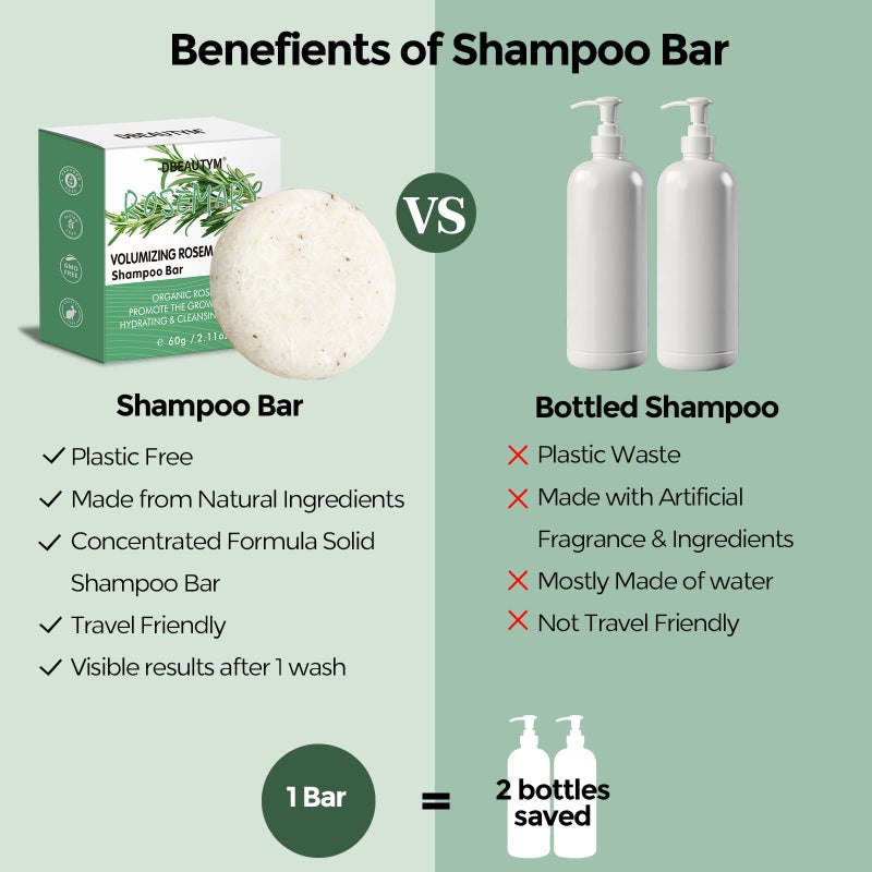 DBEAUTYM 2 Pack Rosemary Hair Shampoo Bar,Deep Cleansing for Scalp Hair Loss Shampoo Soap,Organic Hair Oil Control,Solid Shampoo for Hair Growth, Refreshing and Hydrating Soap for Stocking Stuffers Women Gifts - Image 5
