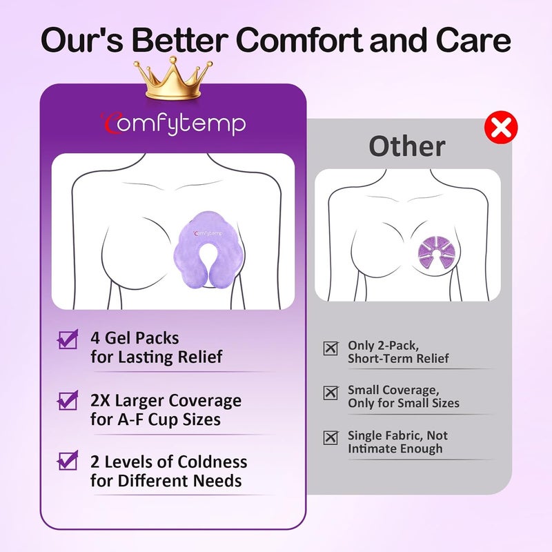Comfytemp Breastfeeding Therapy Packs 4Pack Larger DualSided Hot  Cold Breast Gel Ice Pads Reusable Postpartum Essentials for Pain Relief Mastitis Engorgement New Mom Gifts - Image 3