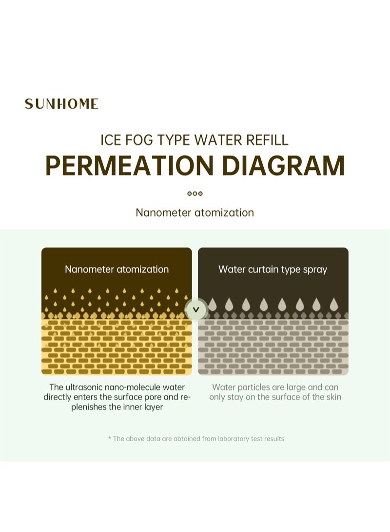 Sunhome مروحة محمولة 2 في 1 من سان هوم مزودة بجهاز ترطيب باللون الأصفر - Image 5