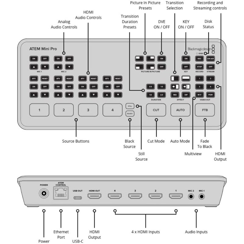 Blackmagic Design Atem Mini Pro Video Mixer للإنتاج المباشر والبث المباشر، Swatemminibpr - Image 5