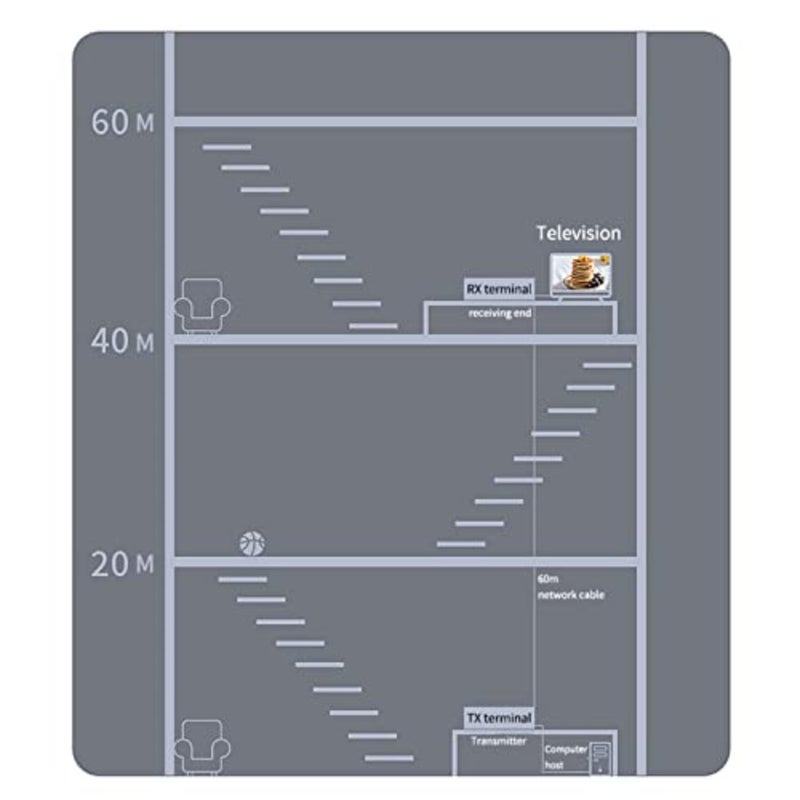 موسع HDMI KVM للكمبيوتر الشخصي، PS5، الكمبيوتر المحمول، استخدام HDTV؛ السكن المعدني أسود؛ نقل 60 متر عبر Cat5/6، 1080P، دعم صوت/فيديو USB - Image 4