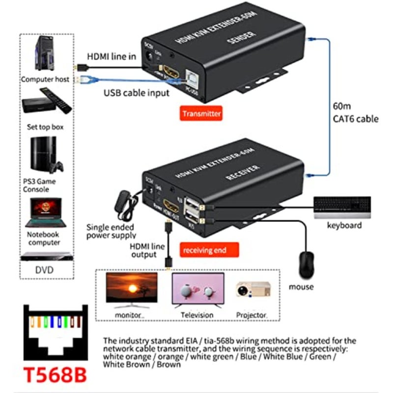 موسع HDMI KVM للكمبيوتر الشخصي، PS5، الكمبيوتر المحمول، استخدام HDTV؛ السكن المعدني أسود؛ نقل 60 متر عبر Cat5/6، 1080P، دعم صوت/فيديو USB - Image 3