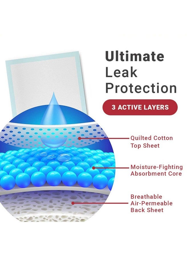 Cuff- Shield underpads, Super Absorbent Polymer u0026 Soft Surface (Large, 60x90 cm, Pack of 20 Pcs, Blue) - Image 3
