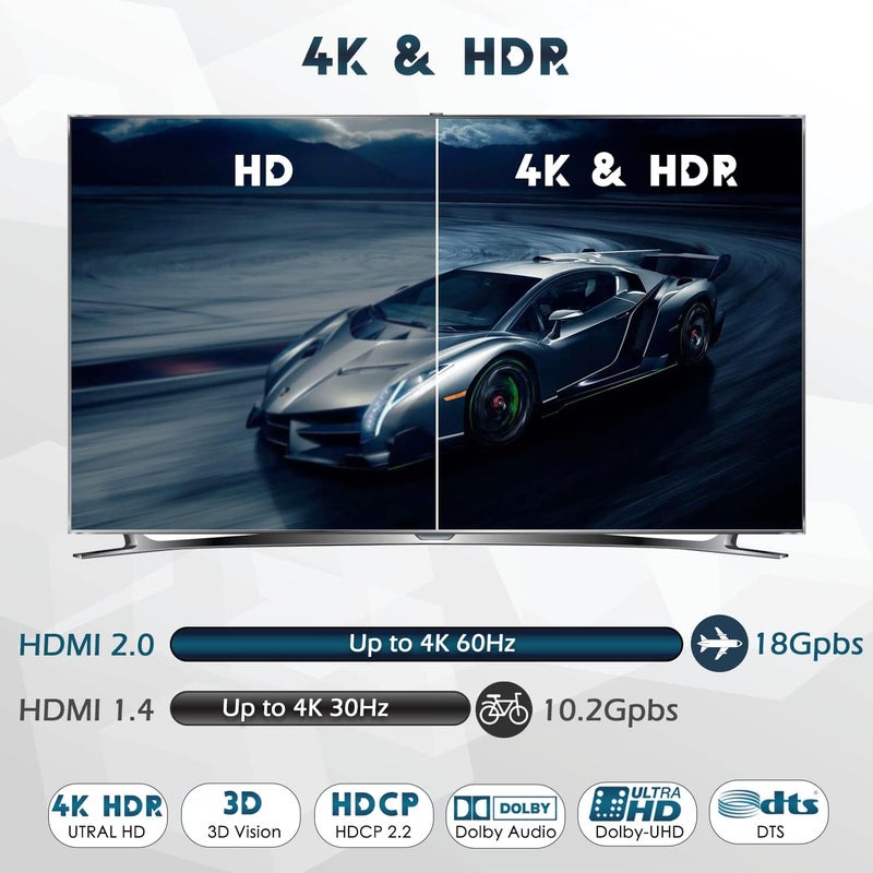 Wonlyus 4K HDMI Splitter 1 in 2 Out, HDMI Splitter 1 to 2 Amplifier Duplicate/Mirror Screen Monitor Support EDID for HDMI 2.0b RGB 4:4:4 1080P/ 3D/ 4K for Xbox PS4 Fire Stick Roku Blu-Ray Player Apple TV - Image 5