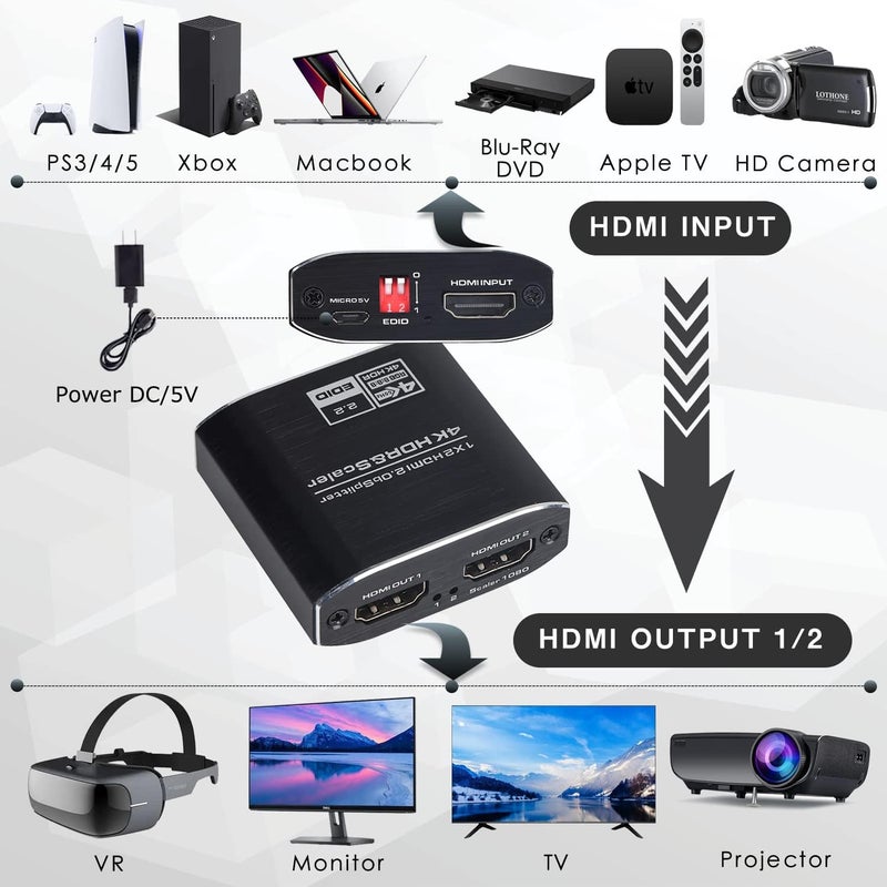 Wonlyus 4K HDMI Splitter 1 in 2 Out, HDMI Splitter 1 to 2 Amplifier Duplicate/Mirror Screen Monitor Support EDID for HDMI 2.0b RGB 4:4:4 1080P/ 3D/ 4K for Xbox PS4 Fire Stick Roku Blu-Ray Player Apple TV - Image 2
