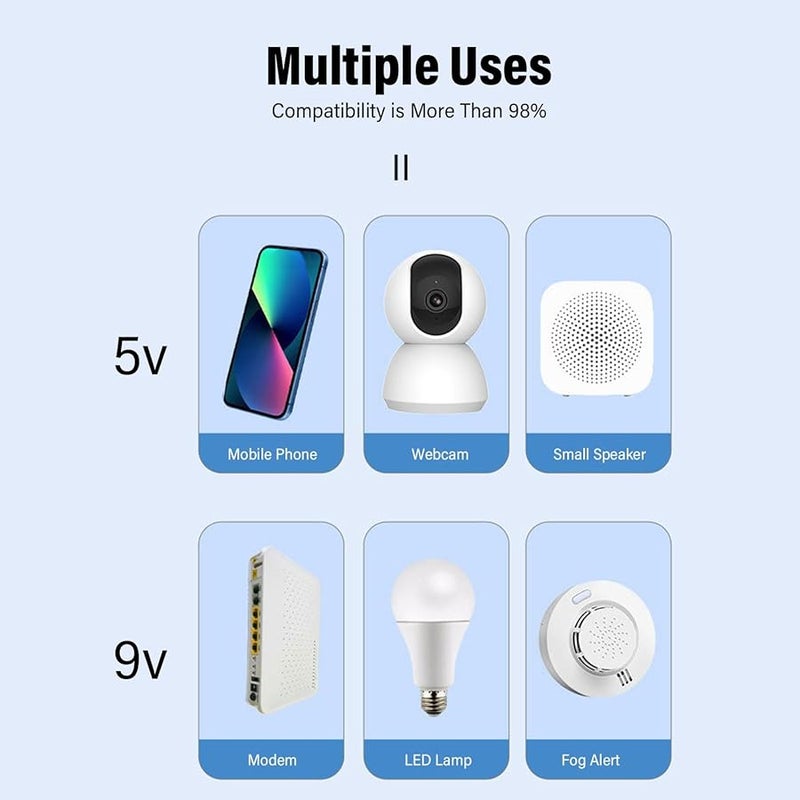 Fockety Mini UPS Battery Backup 10400mAh 18W US Plug For Router Modem Camera Computer - Image 4