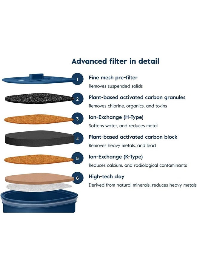 LARQ Advanced Filter