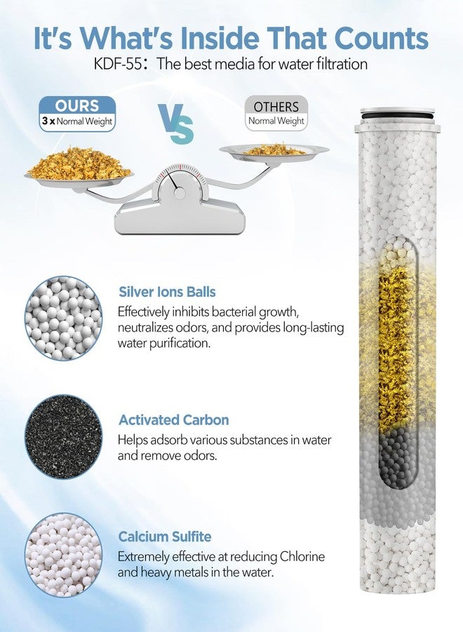 MakeFit Filtered Shower Head with Handheld Combo Matte Black - Dual 2-in-1 Spa System with Massage Shower and 10 Modes Hand Held Shower, High Pressure with Built in Power Wash Mode - Image 5