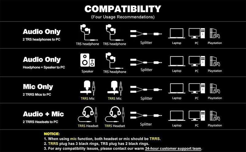 MillSO Headset Splitter for 2 TRRS Headphones or Mics - 3.5mm Jack Adapter TRRS 4-Pole Splitter Male to 2 Dual Female Adapter - Image 5