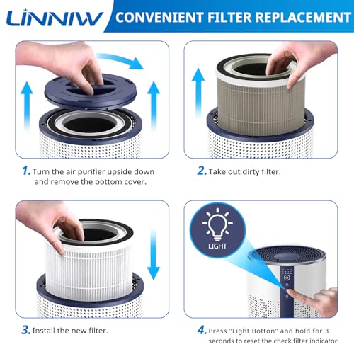 LINNIW 2 Pack BREEVA A1 Filter Replacement Compatible with TCL BREEVA A1/A1W Air Purifiers, Replacement part # Breeva A1F【Not Fit for TCL Breeva A1C/A2/A3/A5 Air Purifiers】 - Image 5