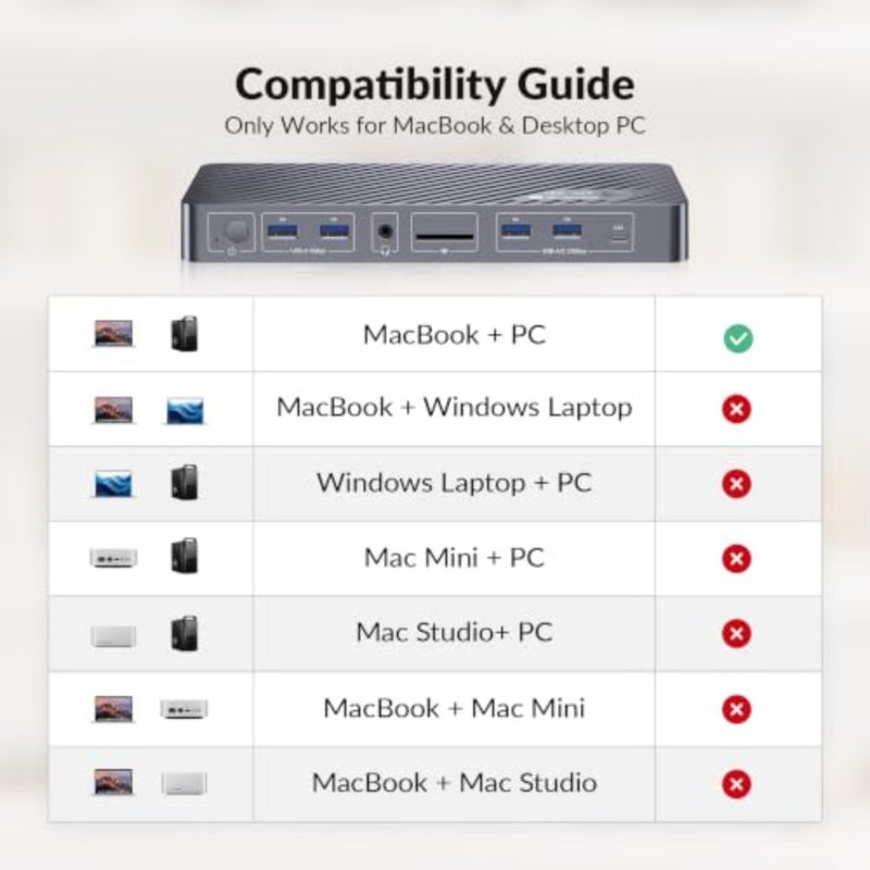 منصة تبديل KVM لسطح المكتب لأجهزة MacBook والكمبيوتر الشخصي: ألومنيوم، أسود، HDMI مزدوج 4K، 100W PD، Ethernet، مضاهاة EDID، التوصيل والتشغيل - Image 3