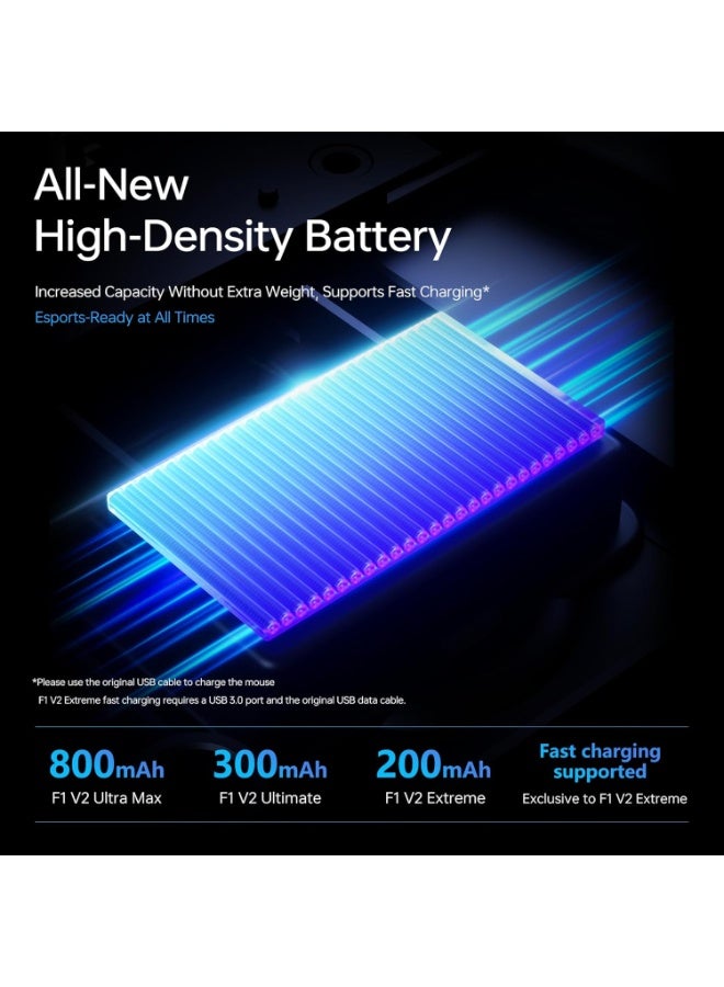 اي تي كي ماوس الألعاب اللاسلكي F1 Ultra Max 2.0 ثلاثي الأوضاع – مستشعر PAW3395 فائق الدقة، 30000 نقطة في البوصة، معدل استجابة حقيقي 8 كيلو هرتز، بلوتوث، 2.4 جيجاهرتز وسلكي USB-C، خفيف الوزن للغاية 54 جرام (أسود) - Image 3
