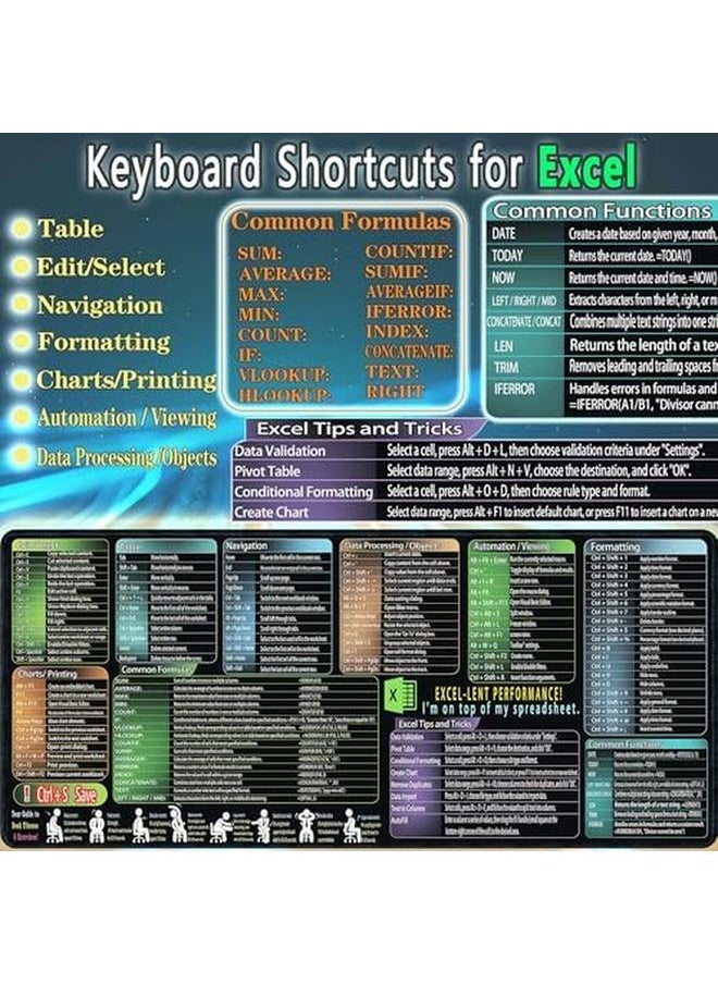 erorex - Excel Cheat Sheet Mouse Pad Extra Large Office Keyboard Shortcuts Mousepad Office Desk Accessories Desk Pad Computer Mouse Pad Pc Gaming Non Slip Xxl Desk Mat Excel Xxl - Image 1