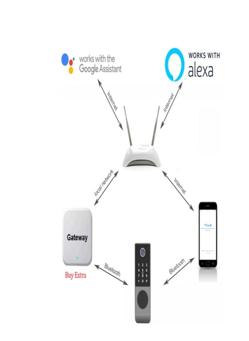 StarDY Waterproof TTLOCK Bluetooth App/ Smart Outdoor Lock, Fingerprint Lock, Outdoor Gate, Digital Password, Remote App, Home Electronic Rim Lock  - Image 3