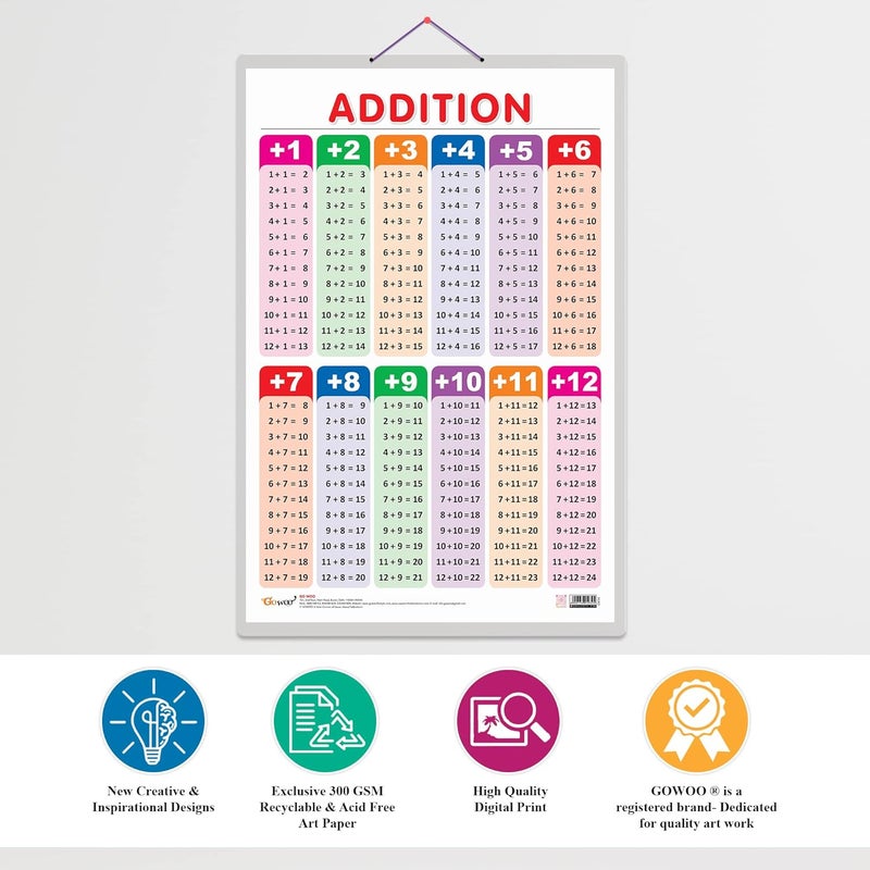 GoWoo Combo of 2 Numbers 1-100 and ADDITION Educational Posters for Preschool Kids Classroom Study | Learning- Charts for Kids Learning (20"X30" Inches) - Image 4