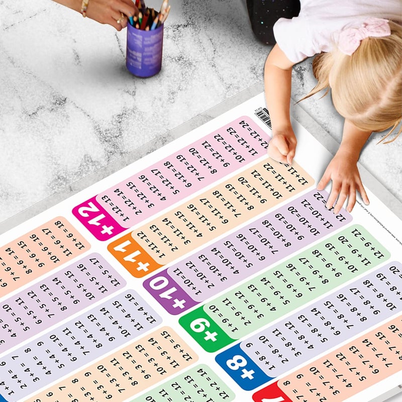 GoWoo Combo of 2 Numbers 1-100 and ADDITION Educational Posters for Preschool Kids Classroom Study | Learning- Charts for Kids Learning (20"X30" Inches) - Image 5