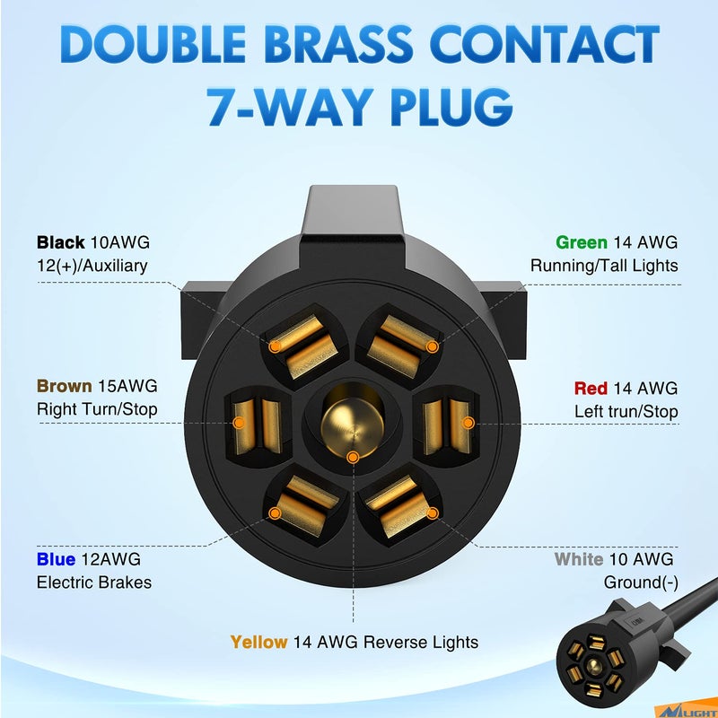 Nilight - 50050R 7-Way Trailer Plug Socket Extension Cable 3FT Long 10-14 AWG Double-Prong Copper Terminals/Wires for 7-Blade Trailer Wiring Connector Cord, 2 Years Warranty - Image 3