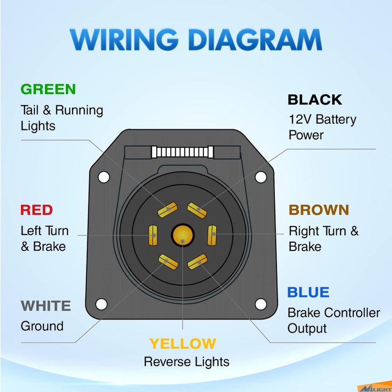 Nilight - 50050R 7-Way Trailer Plug Socket Extension Cable 3FT Long 10-14 AWG Double-Prong Copper Terminals/Wires for 7-Blade Trailer Wiring Connector Cord, 2 Years Warranty - Image 4