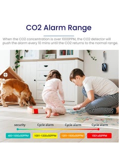 SYOSI Mini CO2 Detector, Portable Multi-Function CO2 Monitor Meter, Air Quality Monitor, Carbon Dioxide Detector with CO2 Alarm, Temperature and Humidity Detector for Travel Home Indoor  - Image 4