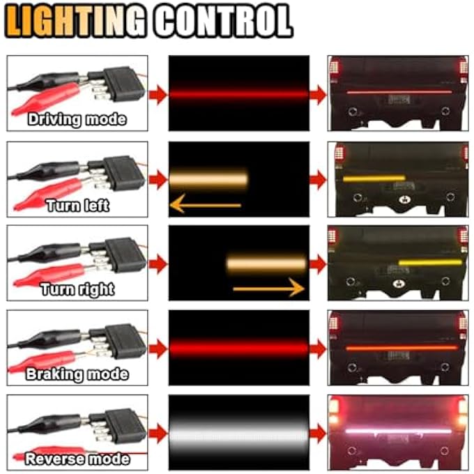 smilfuy 59 Led Tailgate Light Bar Ip67 Triple Row Led Tail Strip Amber Turning Signals Lights Red Brake Running White Reverse Lights With Connector Wire Rear Light Bar For Pickup Trailer Suv Rv Van - Image 4