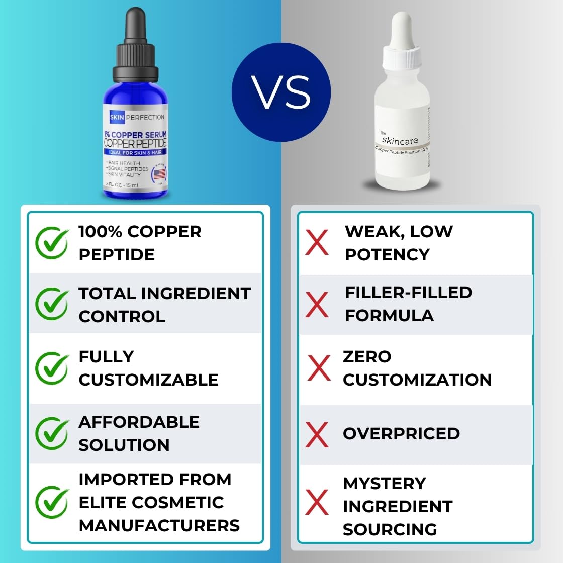 Skin Perfection Skin Perfection GHK-CU Copper Peptides Serum for Face & Hair - Copper Peptide for Skin, Hair & Scalp