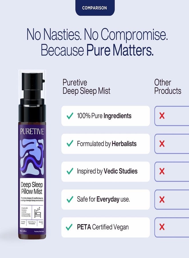 Puretive بيورتيف بخاخ وسادة النوم العميق | بخاخ للنوم | للجسم + المفروشات + الغرفة | نقي 100% مع زيوت عطرية | يقلل التوتر والأرق | يعزز النوم المريح والمنعش | 100 مل - Image 5