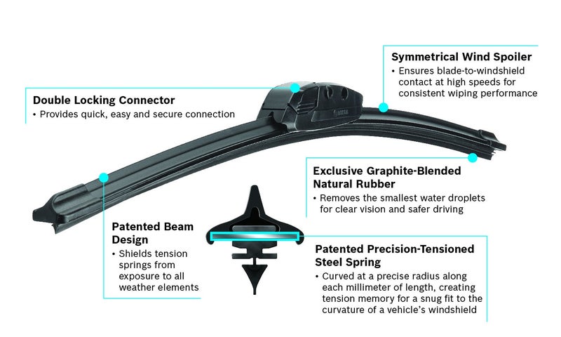 BOSCH 4824 Evolution Beam Wiper Blade; 24" - Single - Image 2