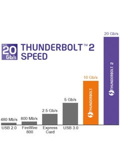 Koodmax - Thunderbolt 2 To Thunderbolt 2 Cable 20GBPS Apple MacBook Air/pro/imac/mac Mini - 2 Meters  - Image 2