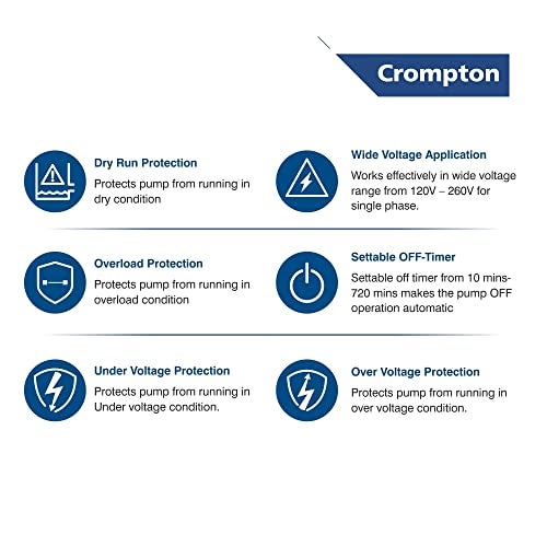 Crompton ARMOR1.5-DSU Single Phase Control Panel 1.5 HP - Image 3