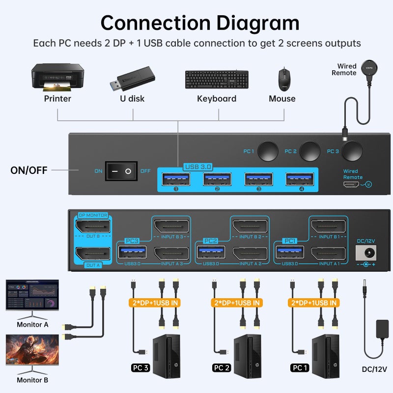 DXchip 8K/4K Displayport 1.4 KVM Switch 2 Monitors 3 Computers Dual Monitor 8K@30Hz/4K@144Hz 3 Port Dual DP1.4 USB 3.0 KVM Switches 3 PCs Share 2 Monitors & 4 USB 3.0 Devices with Desktop Controller - Image 4