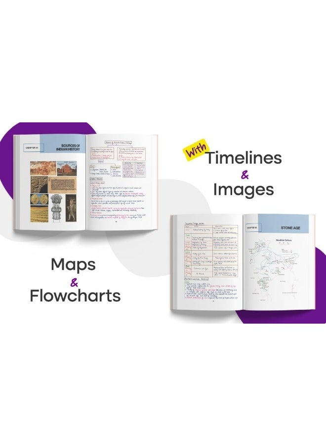 ARIHANT PUBLICATIONS (INDIA) LIMITED PULSE SCIENCE & TECHNOLOGY Coloured Handwritten Notes | 1st Time For UPSC Prelims with Concepts, facts, Analysis, Maps, Images, Flow Charts and Time Saving Notes