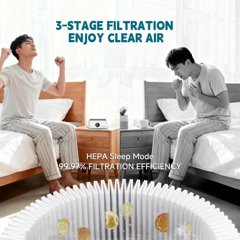 SheerAIRE Home HEPA Air Purifier 3 Speed Control, 2/4/8H Timer, Filter Indicator, Ambient Light, 360Â° Outlet, Suitable for Living Rooms, Home Offices, Car Cup Holders & Dorms - Image 4