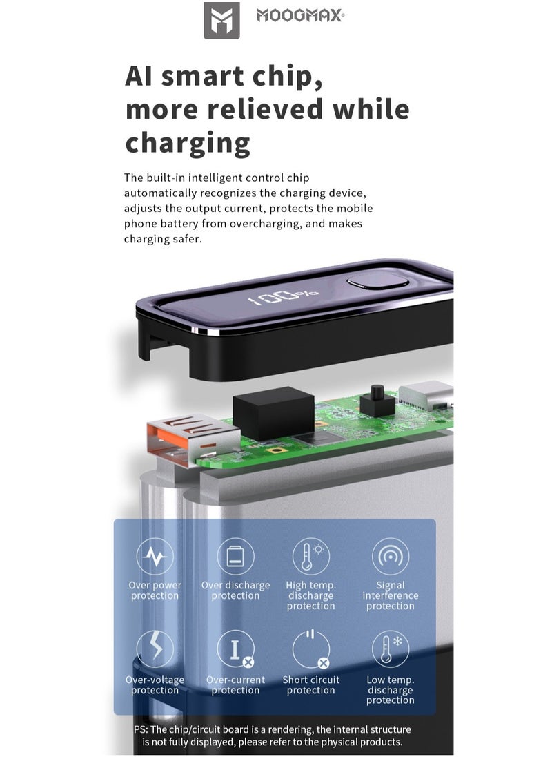 Marvel power bank 20000mAh with 22.5W, and an elegant design, small Mini size and weight, two ports (Type-C) & (USB-A), portable power bank fast charging, and a digital display screen. Gradient Green color