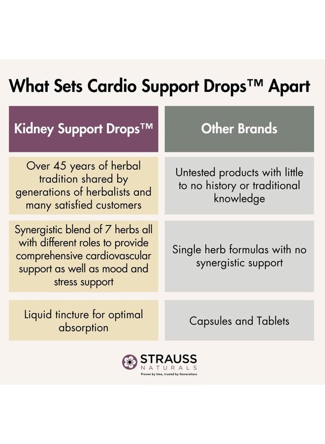 Strauss Heartdrops Naturals Cardio Support Drops, Natural Herbal Supplement to Support a Healthy Cardiovascular System, Non-GMO, Vegan, Gluten-Free, Soy Free, 7.6 fl oz (225ml) - Image 5