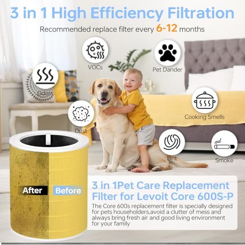 NXBHG Core 600S Replacement Filter Pet Care Filter Compatible With Levoit Core 600s/Core 600s-P, 3 in 1 Particle Filter & Activated Carbon Filter, Efficient for Pets Fur Dander, Core 600S-RF-PA, 2P, Yellow - Image 4